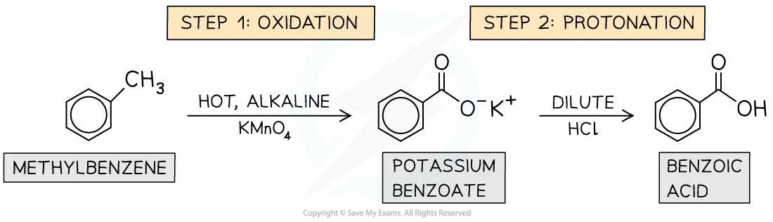 Oxidation of methylbenzene